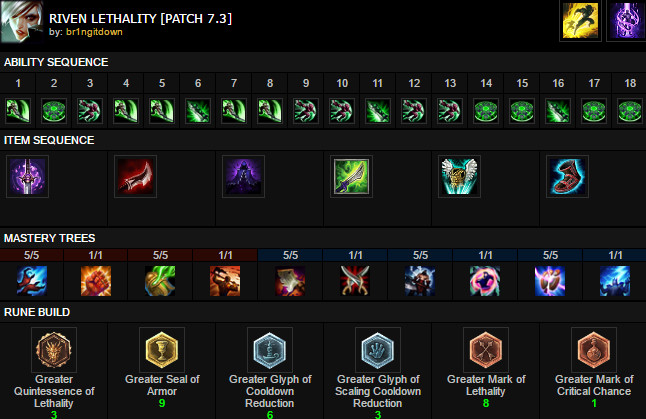 Riven Cheat Sheet