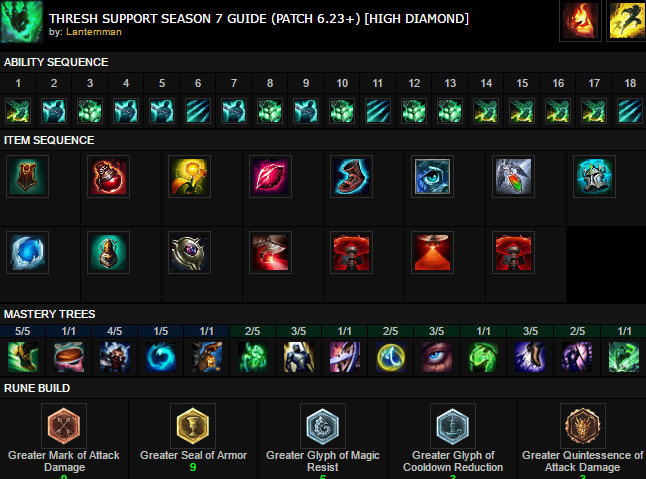 Lee Sin Cheat Sheet