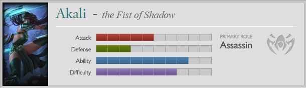 Akali statistics