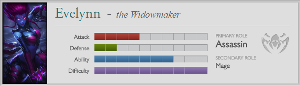 Evelynn statistics