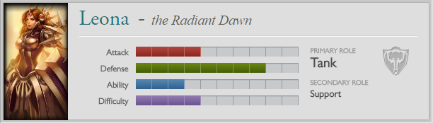 Leona statistics