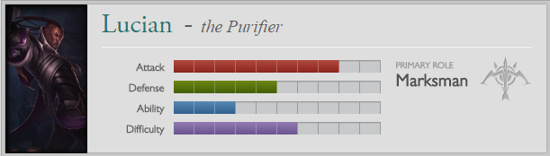 Lucian statistics