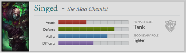 Singed statistics