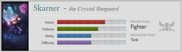 Skarner statistics